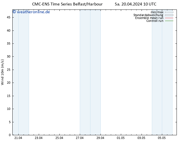 Bodenwind CMC TS Sa 27.04.2024 22 UTC