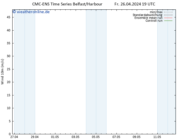 Bodenwind CMC TS Sa 27.04.2024 19 UTC