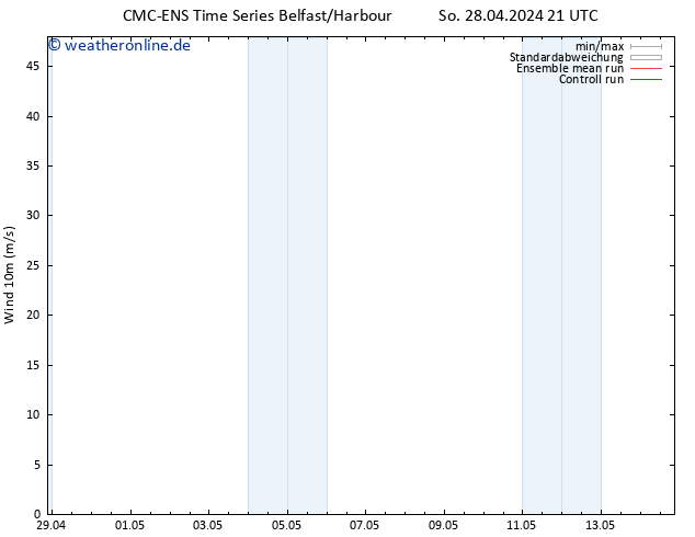 Bodenwind CMC TS Mi 08.05.2024 21 UTC