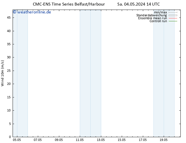 Bodenwind CMC TS Di 14.05.2024 14 UTC