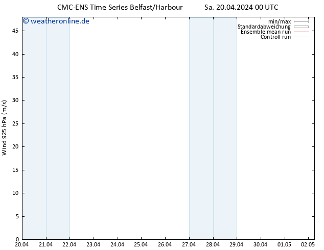Wind 925 hPa CMC TS Sa 27.04.2024 12 UTC