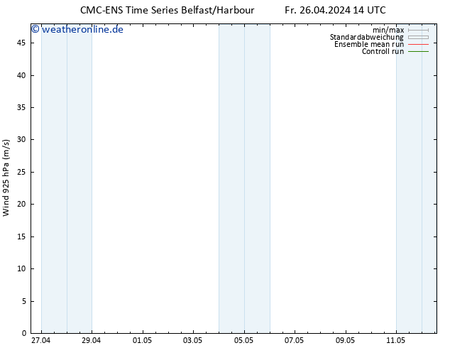 Wind 925 hPa CMC TS Mo 06.05.2024 14 UTC