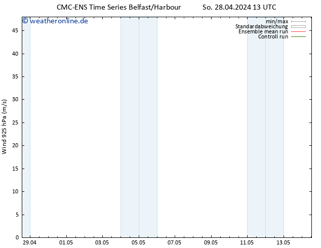 Wind 925 hPa CMC TS Di 30.04.2024 07 UTC