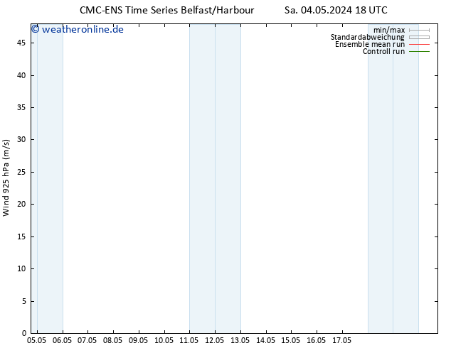 Wind 925 hPa CMC TS Sa 04.05.2024 18 UTC