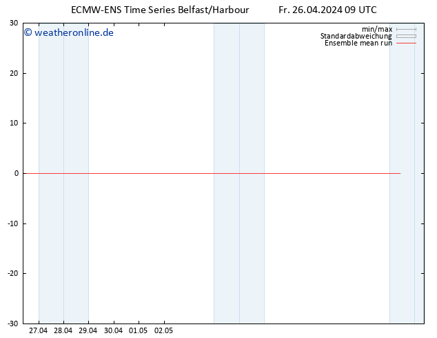 Temp. 850 hPa ECMWFTS Sa 27.04.2024 09 UTC