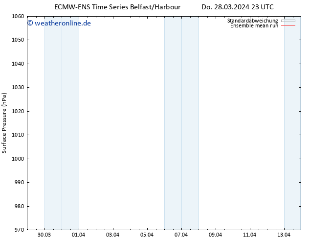 Bodendruck ECMWFTS Fr 29.03.2024 23 UTC
