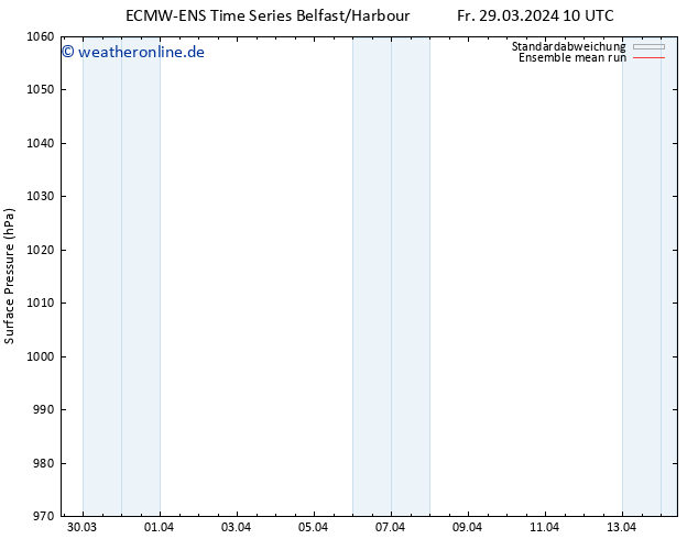 Bodendruck ECMWFTS Mo 08.04.2024 10 UTC
