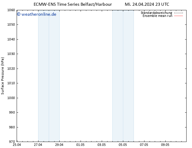 Bodendruck ECMWFTS Sa 27.04.2024 23 UTC