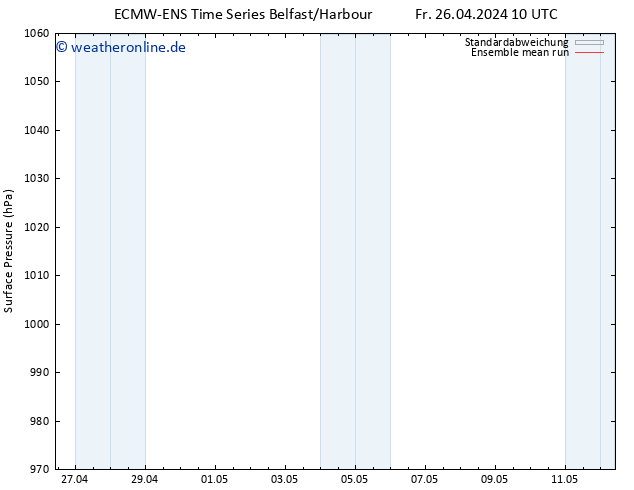 Bodendruck ECMWFTS Sa 27.04.2024 10 UTC