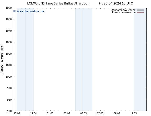 Bodendruck ECMWFTS Sa 27.04.2024 13 UTC