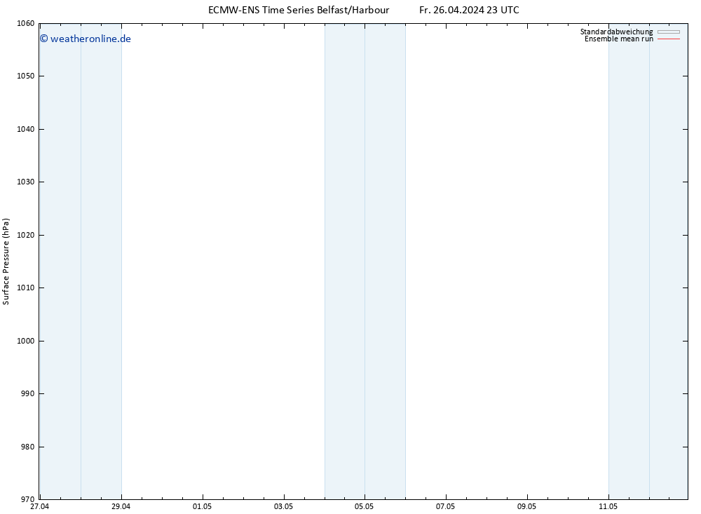 Bodendruck ECMWFTS Sa 27.04.2024 23 UTC