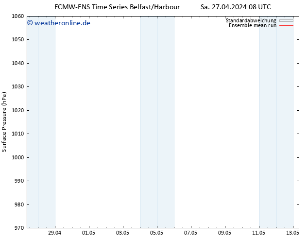 Bodendruck ECMWFTS So 05.05.2024 08 UTC