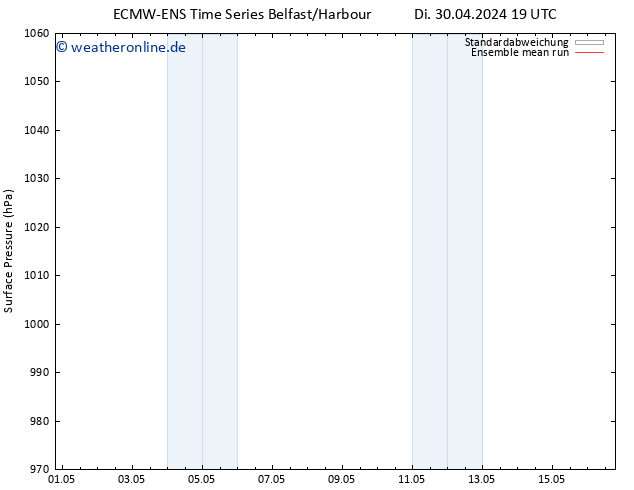 Bodendruck ECMWFTS Mi 01.05.2024 19 UTC