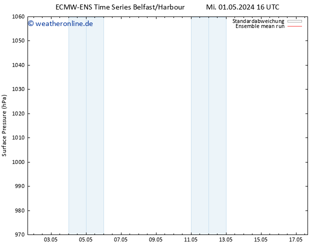 Bodendruck ECMWFTS Sa 04.05.2024 16 UTC