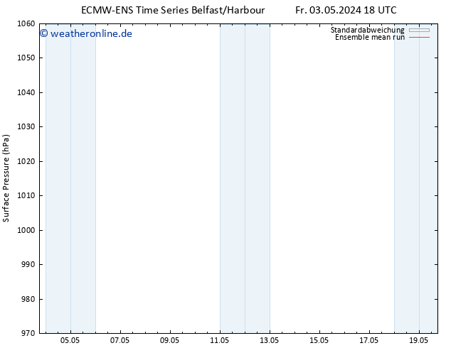 Bodendruck ECMWFTS So 12.05.2024 18 UTC