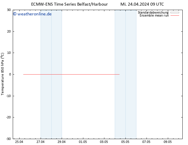 Temp. 850 hPa ECMWFTS Do 02.05.2024 09 UTC
