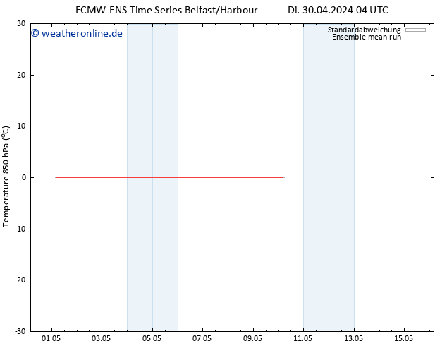 Temp. 850 hPa ECMWFTS Fr 10.05.2024 04 UTC