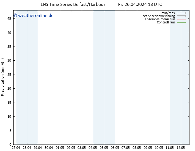 Niederschlag GEFS TS Do 02.05.2024 18 UTC