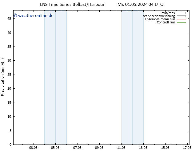 Niederschlag GEFS TS Mi 08.05.2024 16 UTC