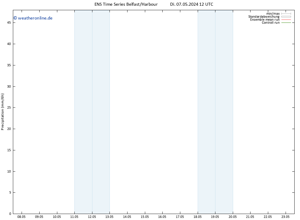 Niederschlag GEFS TS Mi 08.05.2024 12 UTC