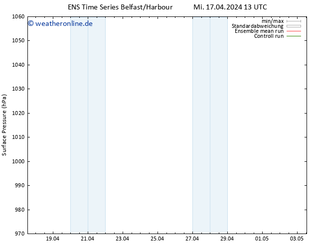 Bodendruck GEFS TS Mi 17.04.2024 13 UTC