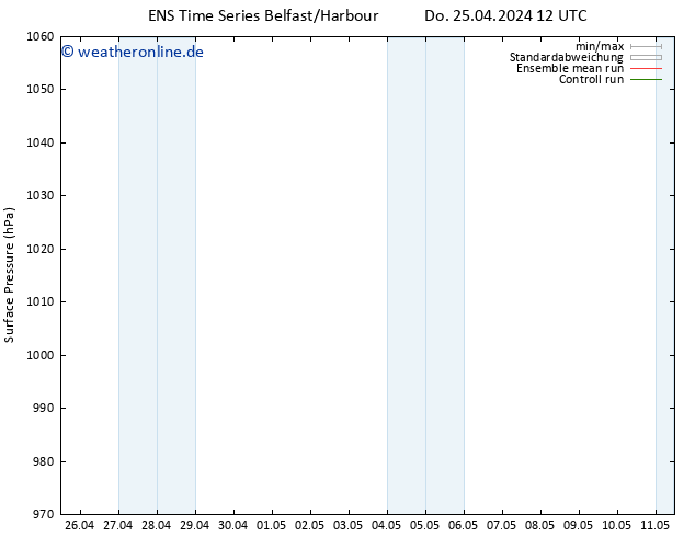 Bodendruck GEFS TS Sa 11.05.2024 12 UTC