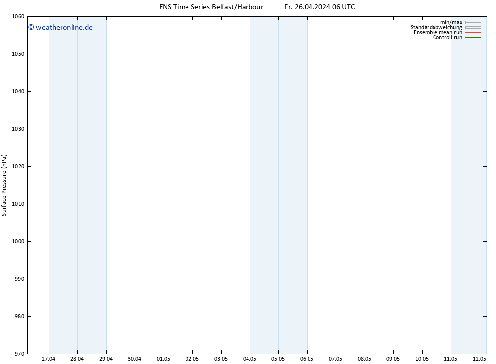 Bodendruck GEFS TS Fr 26.04.2024 12 UTC