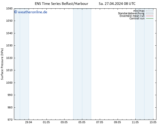 Bodendruck GEFS TS Sa 27.04.2024 08 UTC