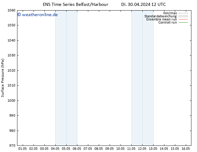 Bodendruck GEFS TS Di 30.04.2024 12 UTC