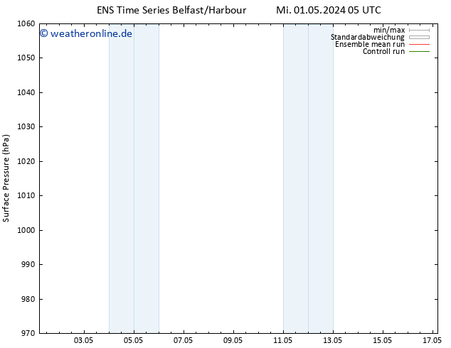 Bodendruck GEFS TS Do 02.05.2024 05 UTC