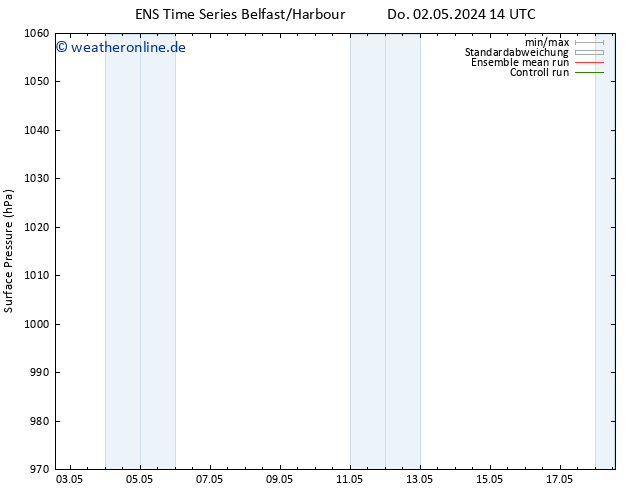 Bodendruck GEFS TS Fr 10.05.2024 14 UTC