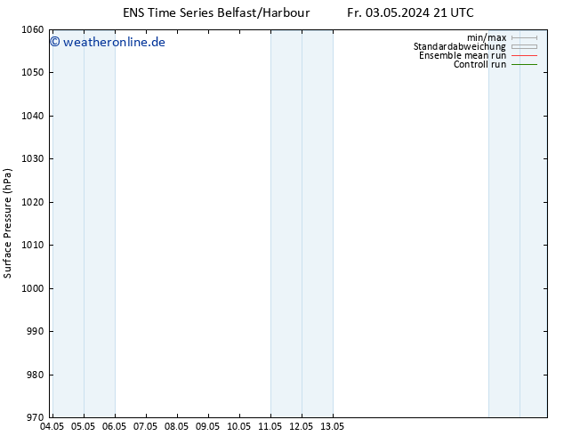 Bodendruck GEFS TS Sa 11.05.2024 09 UTC