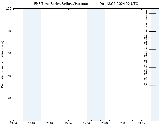 Nied. akkumuliert GEFS TS Fr 19.04.2024 04 UTC