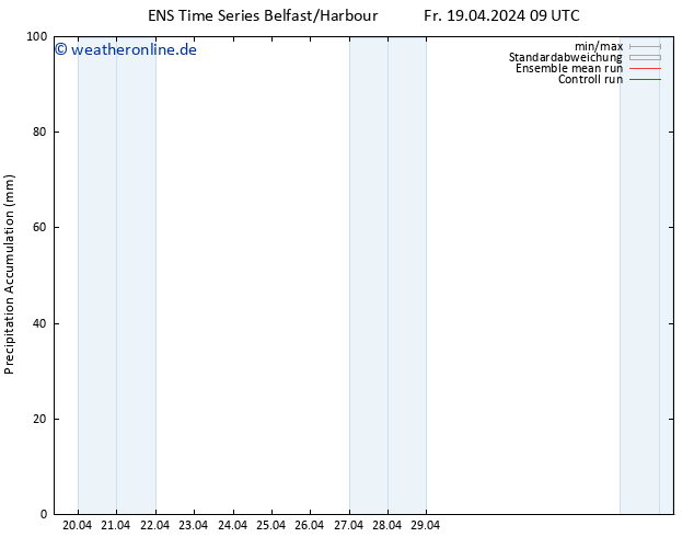 Nied. akkumuliert GEFS TS Fr 19.04.2024 21 UTC