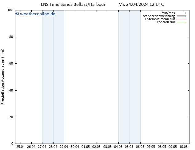 Nied. akkumuliert GEFS TS Mi 24.04.2024 18 UTC