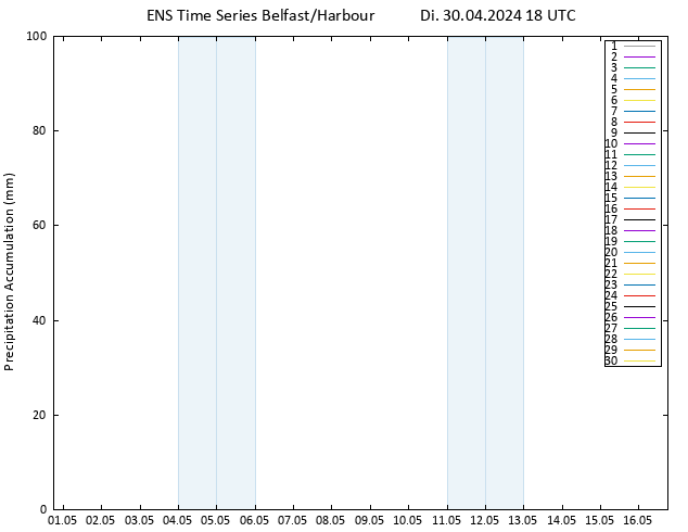 Nied. akkumuliert GEFS TS Mi 01.05.2024 00 UTC