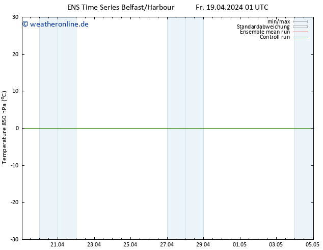Temp. 850 hPa GEFS TS Mo 29.04.2024 01 UTC