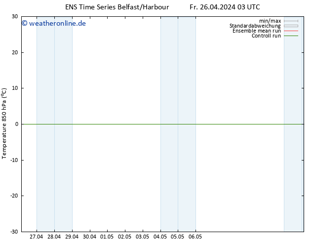 Temp. 850 hPa GEFS TS Fr 26.04.2024 09 UTC