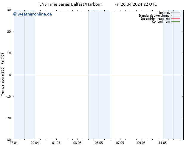 Temp. 850 hPa GEFS TS Fr 26.04.2024 22 UTC