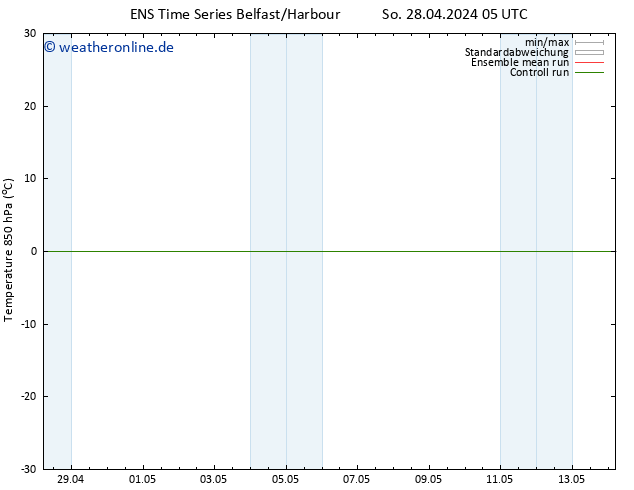 Temp. 850 hPa GEFS TS Mi 08.05.2024 05 UTC