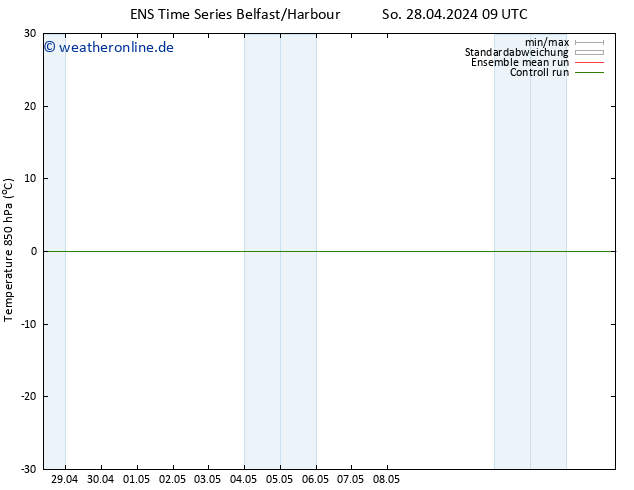 Temp. 850 hPa GEFS TS Do 02.05.2024 09 UTC