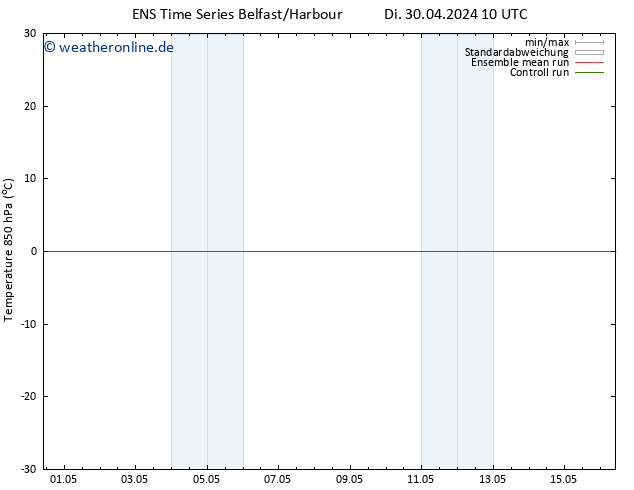 Temp. 850 hPa GEFS TS Di 30.04.2024 16 UTC