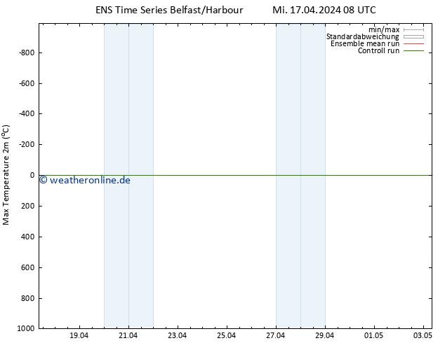 Höchstwerte (2m) GEFS TS Mi 17.04.2024 14 UTC