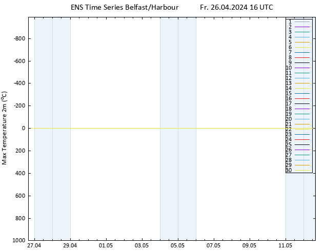 Höchstwerte (2m) GEFS TS Fr 26.04.2024 16 UTC