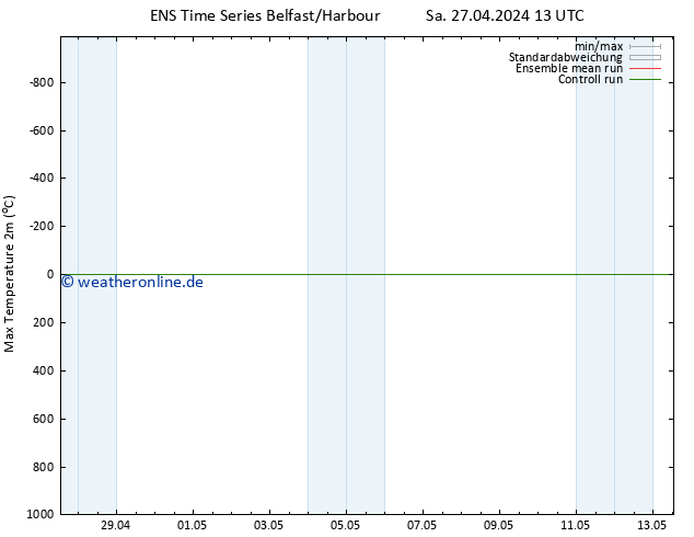 Höchstwerte (2m) GEFS TS Di 07.05.2024 13 UTC