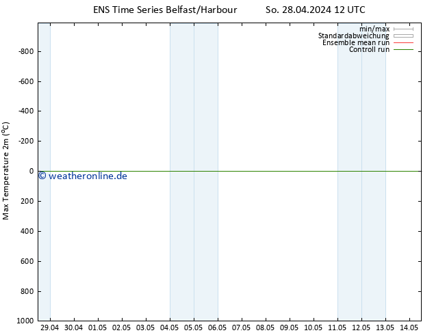 Höchstwerte (2m) GEFS TS So 28.04.2024 12 UTC