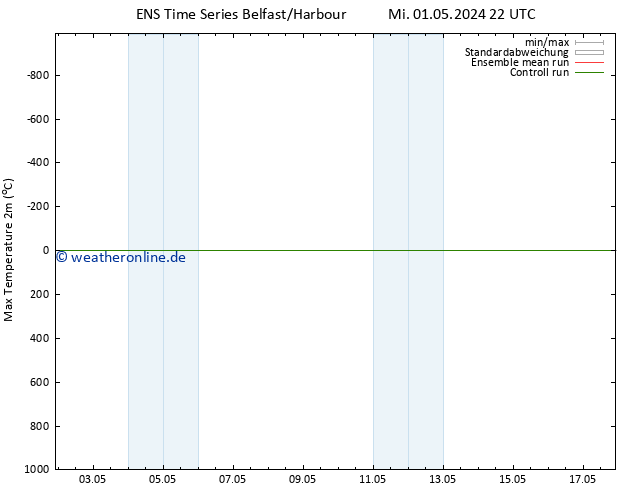 Höchstwerte (2m) GEFS TS Sa 04.05.2024 22 UTC
