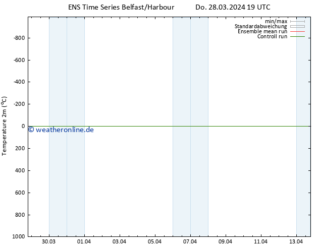 Temperaturkarte (2m) GEFS TS So 07.04.2024 19 UTC