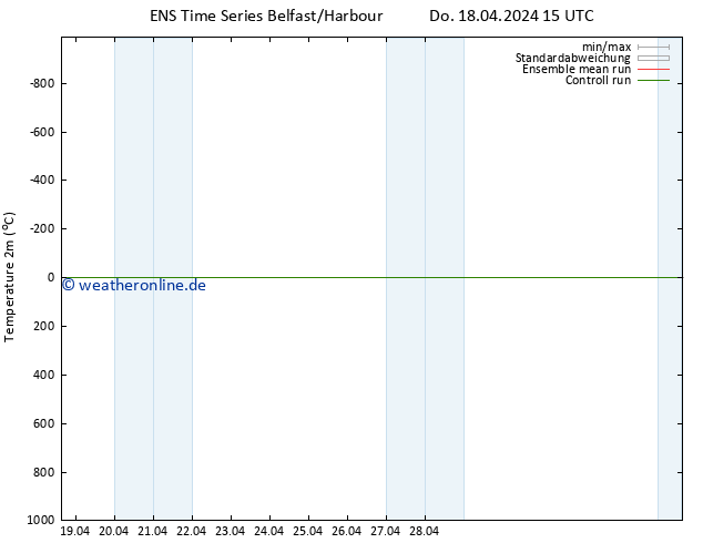 Temperaturkarte (2m) GEFS TS Do 18.04.2024 21 UTC