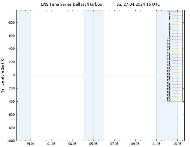 Temperaturkarte (2m) GEFS TS Sa 27.04.2024 16 UTC